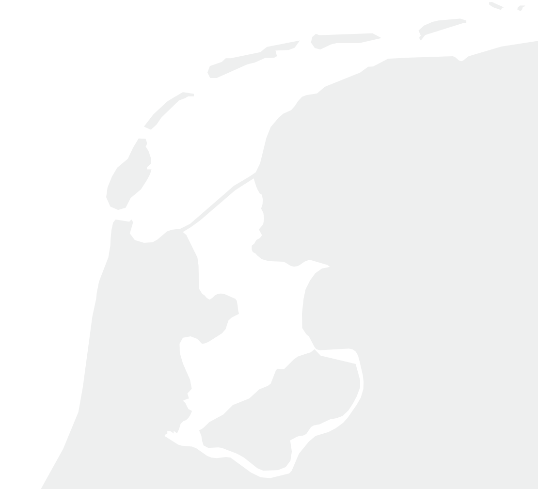 Vestigingen